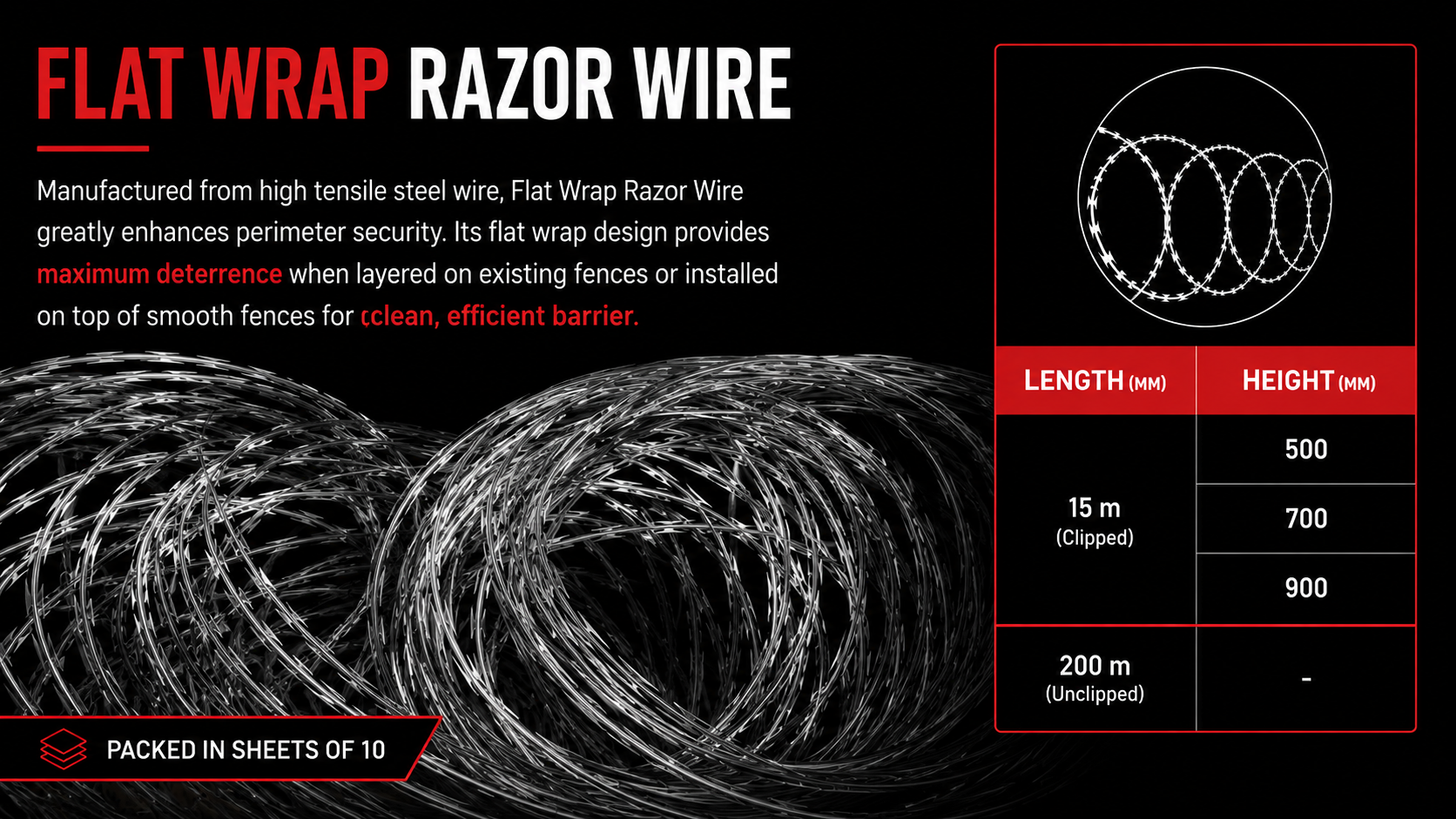 Flat Wrap Razor Wire