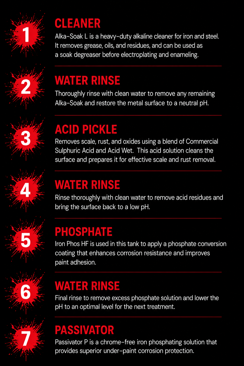 Seven Stage Chemical Treatment